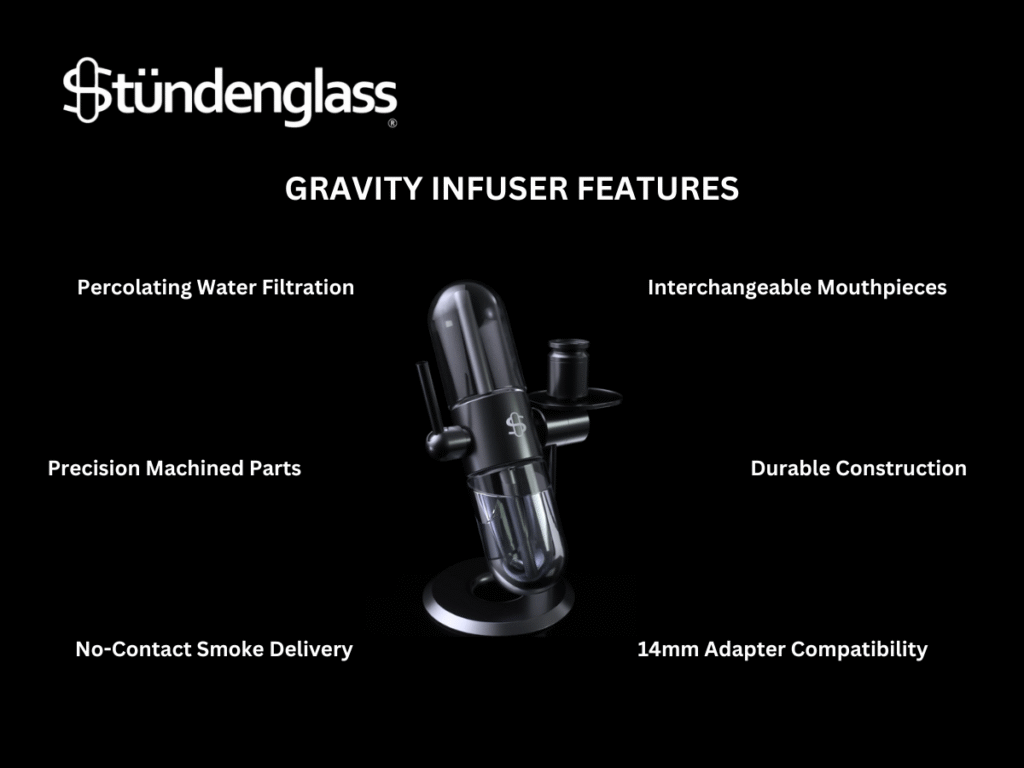 Stündenglass Gravity Infuser displaying percolating water filtration, precision machined parts, and interchangeable mouthpieces for clean, no-contact delivery.